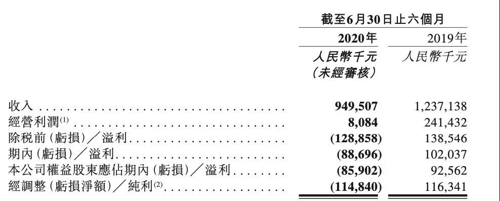 餐饮资讯头条